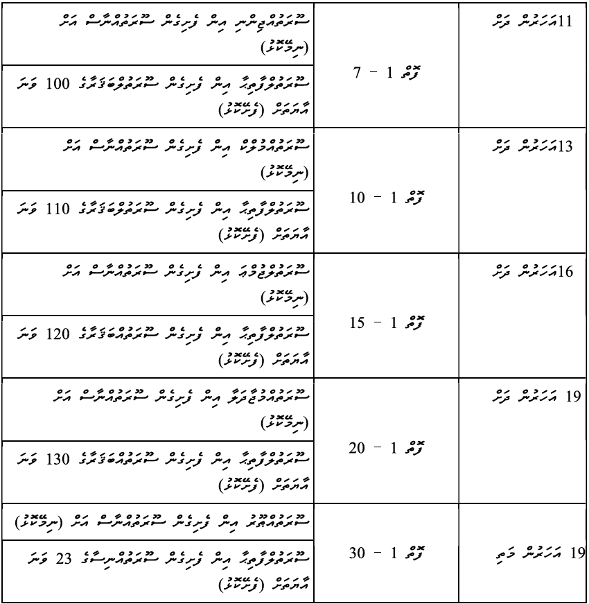 Muqarraru 2